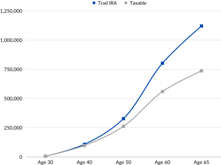 the-true-cost-of-withdrawing-assets-in-the-wrong-order-the-blog-of